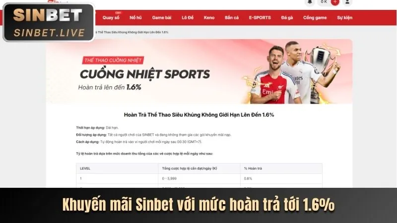Chương Trình Hoàn Trả vj88